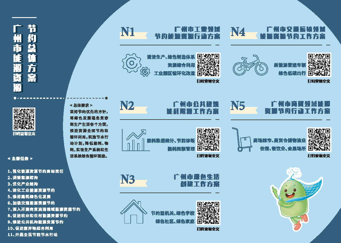 2.廣州市能源資源節(jié)約1+N方案宣傳折頁(yè)(2)_Page2.jpg
